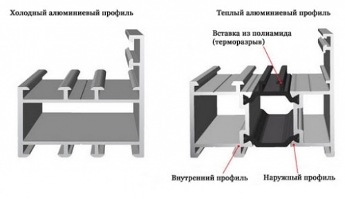 теплый и холодый алюминиевый профиль.jpg