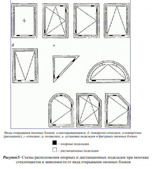 схемы расположения опорных и дистанионных подкладок.png