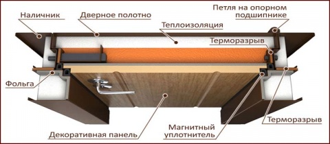 дверь с терморазрывом в разрезе