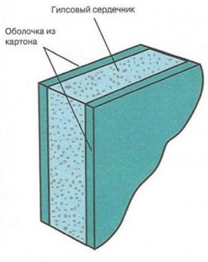 гклв структура.jpg