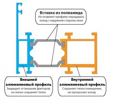 теплый алюминий.jpg